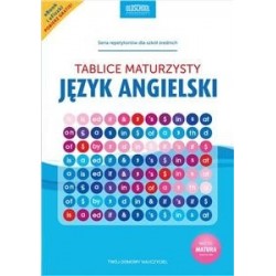 Język angielski. Tablice...