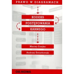Prawo w diagramach. Kodeks...