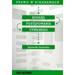 Prawo w diagramach. Kodeks...